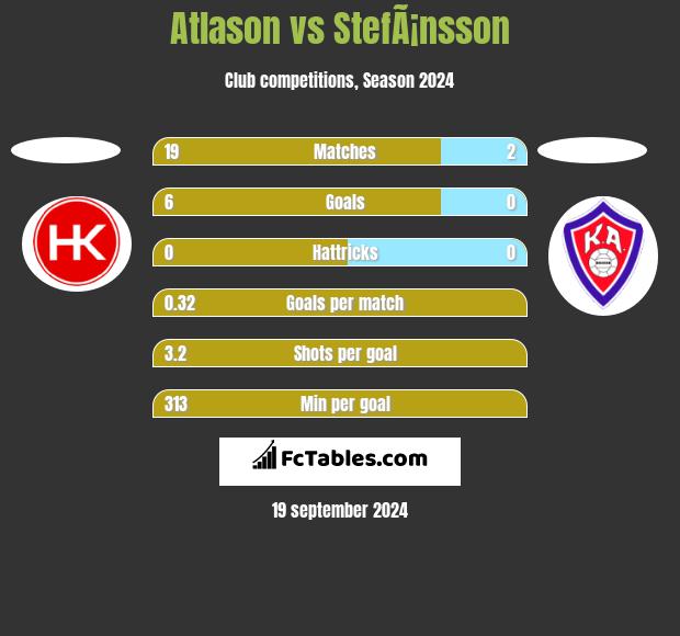 Atlason vs StefÃ¡nsson h2h player stats