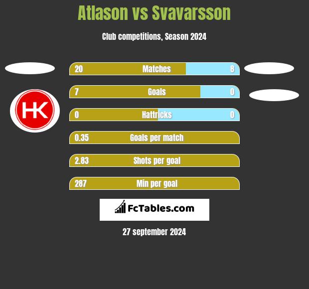 Atlason vs Svavarsson h2h player stats