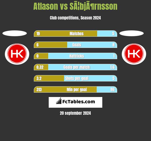 Atlason vs SÃ¦bjÃ¶rnsson h2h player stats