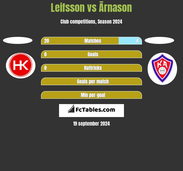 Leifsson vs Ãrnason h2h player stats