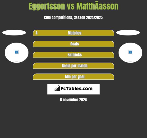 Eggertsson vs MatthÃ­asson h2h player stats