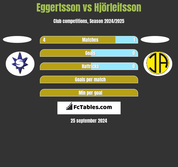 Eggertsson vs Hjörleifsson h2h player stats