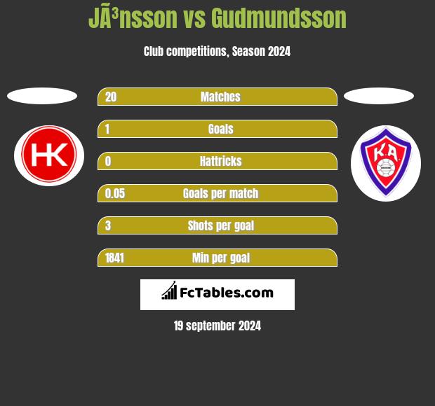 JÃ³nsson vs Gudmundsson h2h player stats