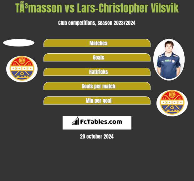 TÃ³masson vs Lars-Christopher Vilsvik h2h player stats