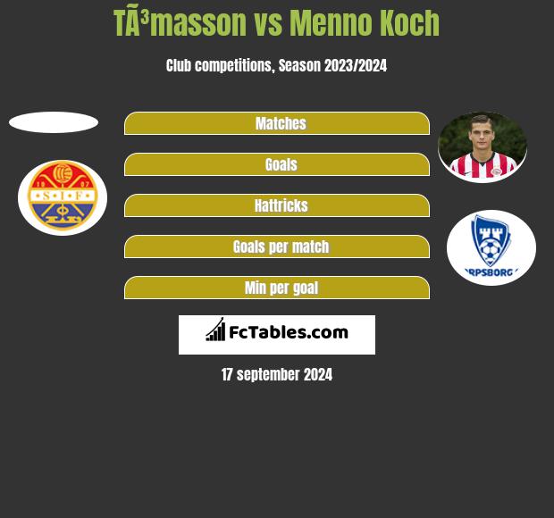 TÃ³masson vs Menno Koch h2h player stats