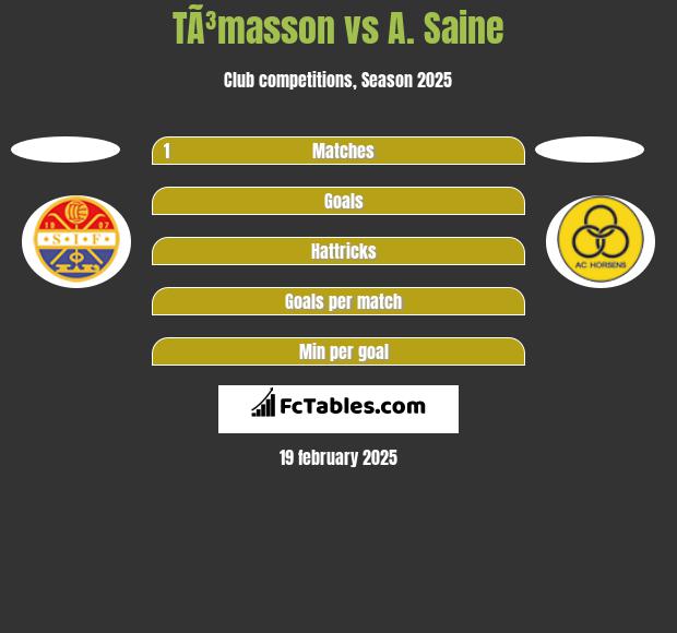 TÃ³masson vs A. Saine h2h player stats