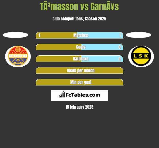 TÃ³masson vs GarnÃ¥s h2h player stats