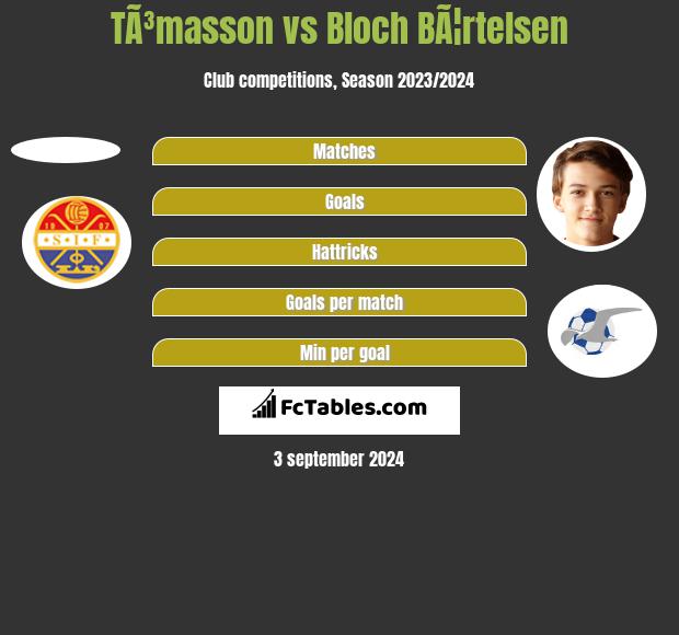 TÃ³masson vs Bloch BÃ¦rtelsen h2h player stats