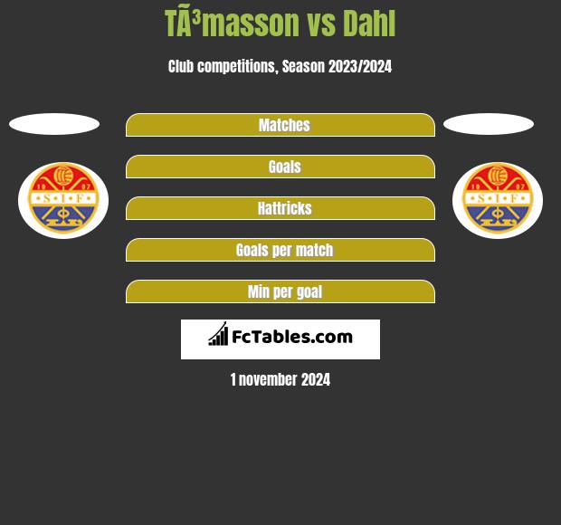 TÃ³masson vs Dahl h2h player stats