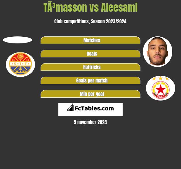 TÃ³masson vs Aleesami h2h player stats