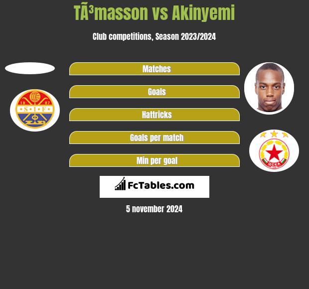 TÃ³masson vs Akinyemi h2h player stats