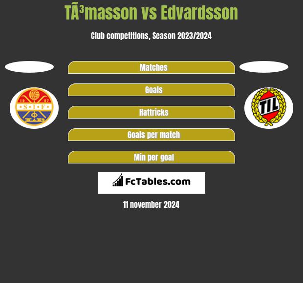 TÃ³masson vs Edvardsson h2h player stats