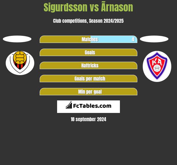 Sigurdsson vs Ãrnason h2h player stats