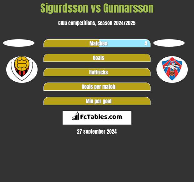 Sigurdsson vs Gunnarsson h2h player stats