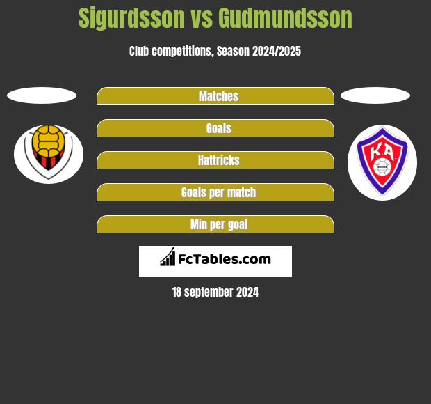 Sigurdsson vs Gudmundsson h2h player stats