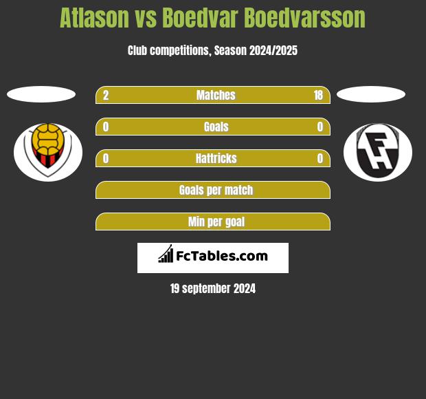 Atlason vs Boedvar Boedvarsson h2h player stats