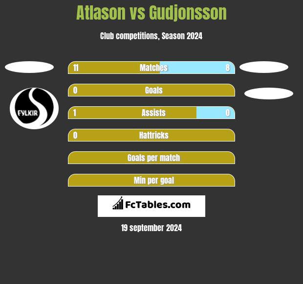 Atlason vs Gudjonsson h2h player stats