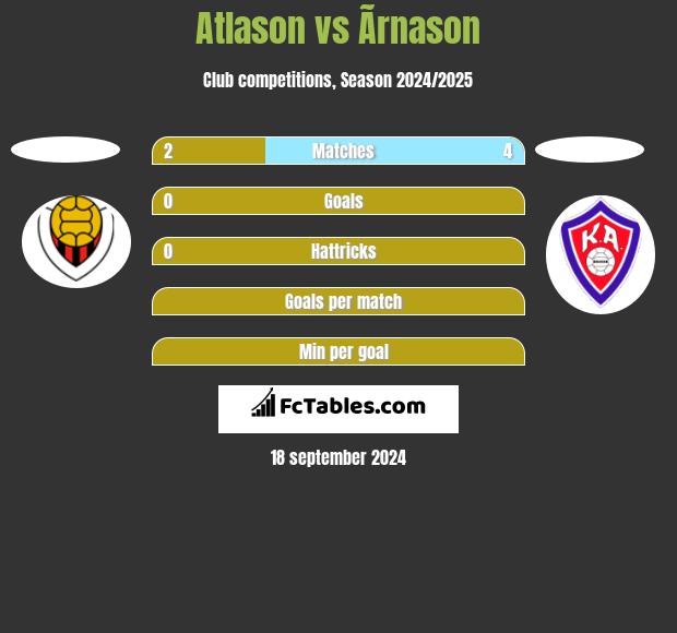 Atlason vs Ãrnason h2h player stats