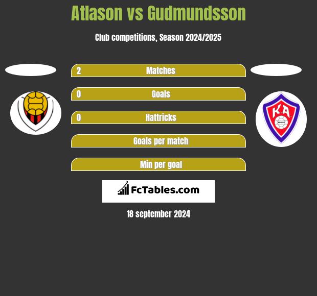 Atlason vs Gudmundsson h2h player stats