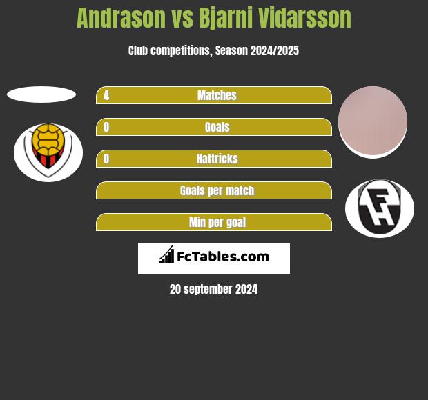 Andrason vs Bjarni Vidarsson h2h player stats