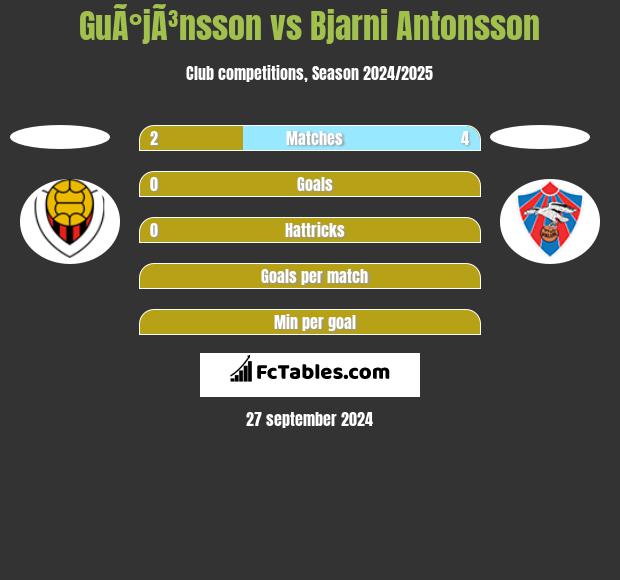 GuÃ°jÃ³nsson vs Bjarni Antonsson h2h player stats