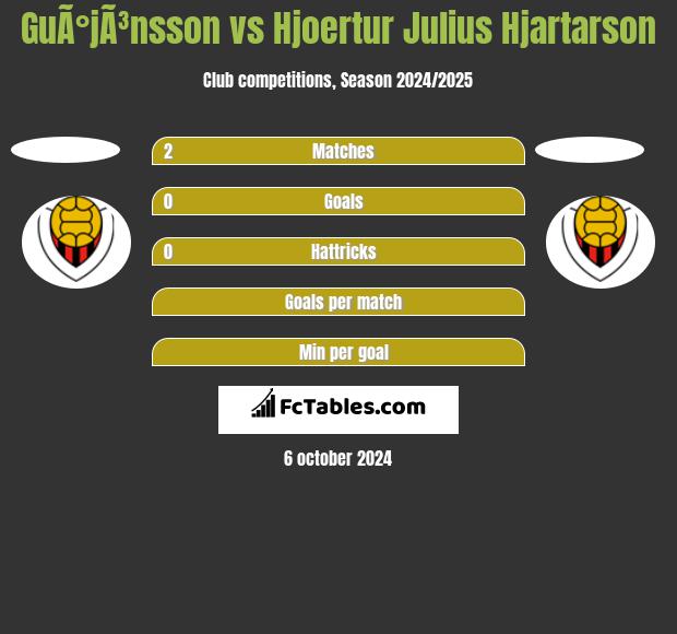 GuÃ°jÃ³nsson vs Hjoertur Julius Hjartarson h2h player stats