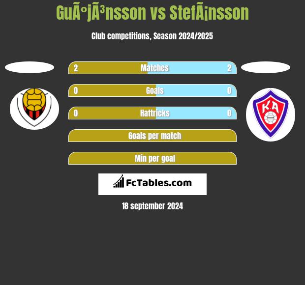 GuÃ°jÃ³nsson vs StefÃ¡nsson h2h player stats