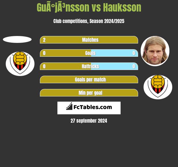 GuÃ°jÃ³nsson vs Hauksson h2h player stats