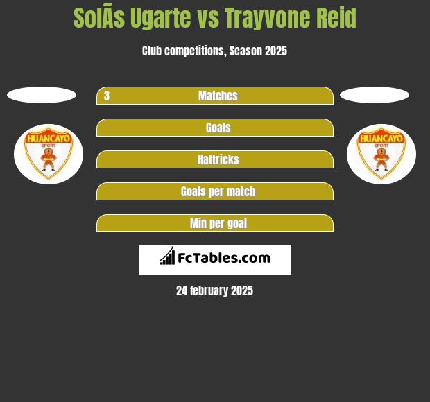 SolÃ­s Ugarte vs Trayvone Reid h2h player stats