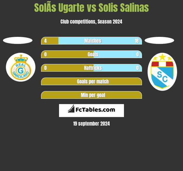 SolÃ­s Ugarte vs Solis Salinas h2h player stats