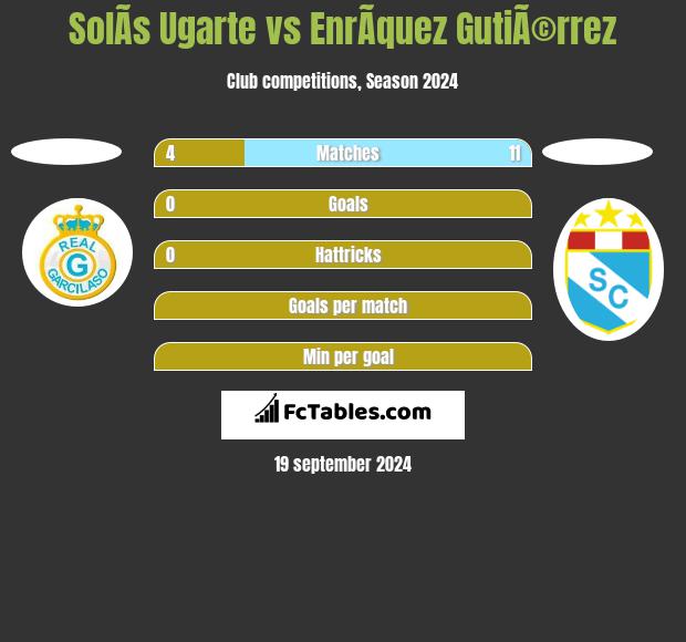 SolÃ­s Ugarte vs EnrÃ­quez GutiÃ©rrez h2h player stats