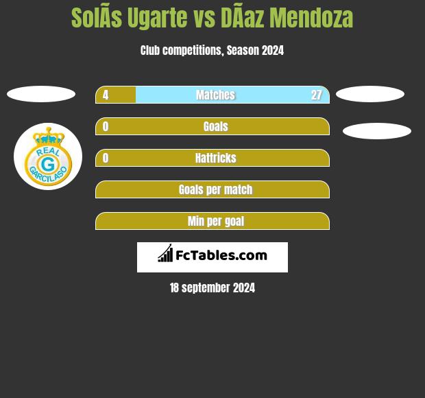 SolÃ­s Ugarte vs DÃ­az Mendoza h2h player stats