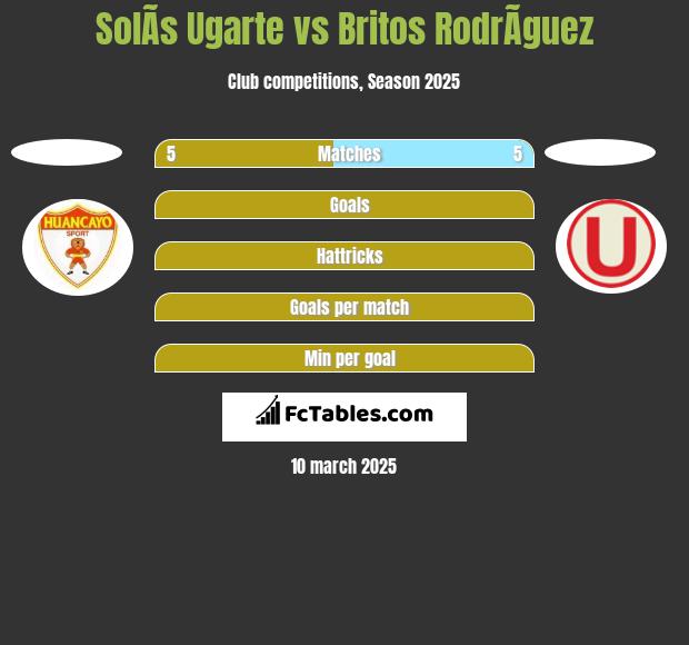 SolÃ­s Ugarte vs Britos RodrÃ­guez h2h player stats