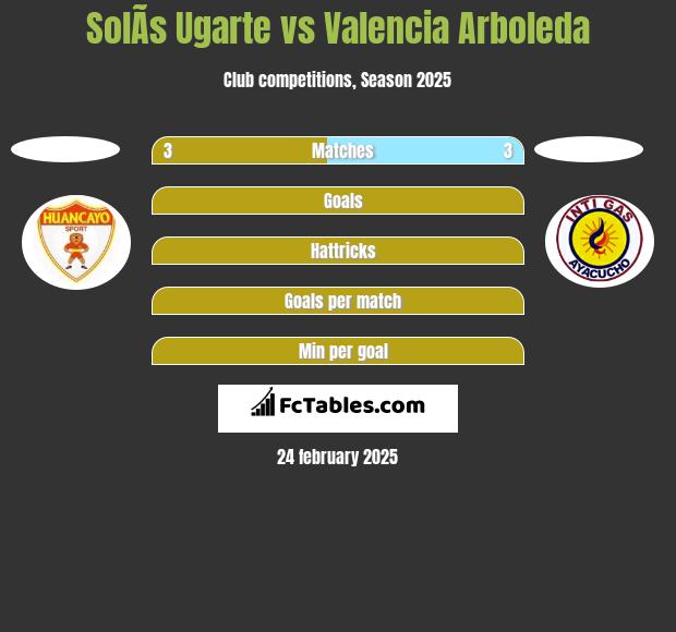 SolÃ­s Ugarte vs Valencia Arboleda h2h player stats