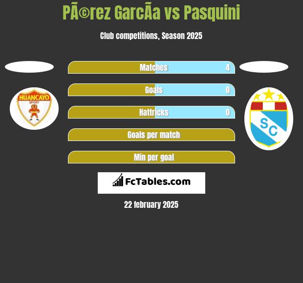 PÃ©rez GarcÃ­a vs Pasquini h2h player stats