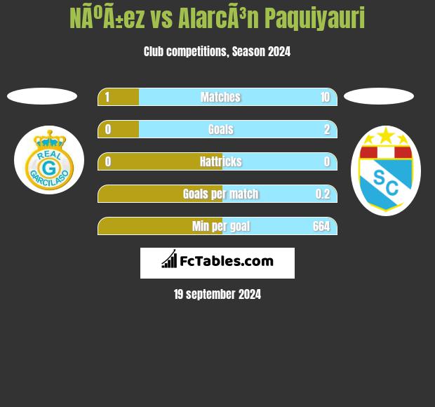 NÃºÃ±ez vs AlarcÃ³n Paquiyauri h2h player stats