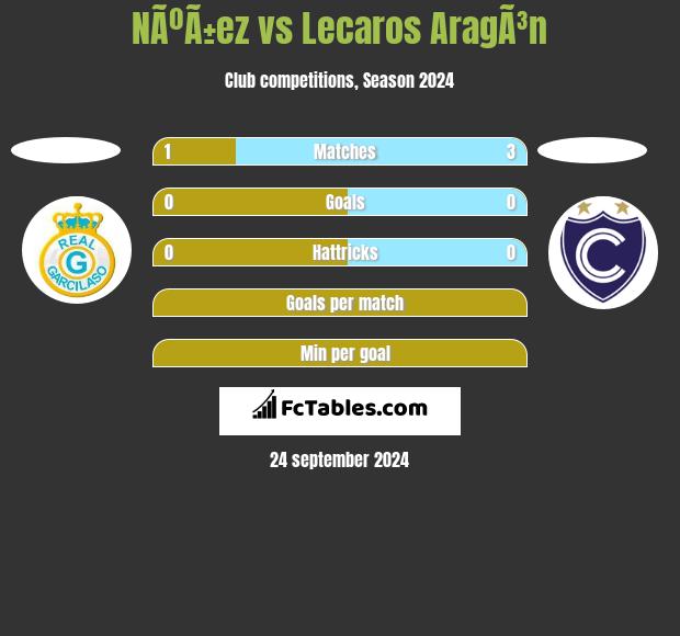 NÃºÃ±ez vs Lecaros AragÃ³n h2h player stats