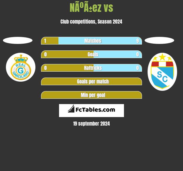 NÃºÃ±ez vs  h2h player stats