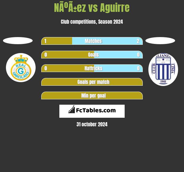 NÃºÃ±ez vs Aguirre h2h player stats