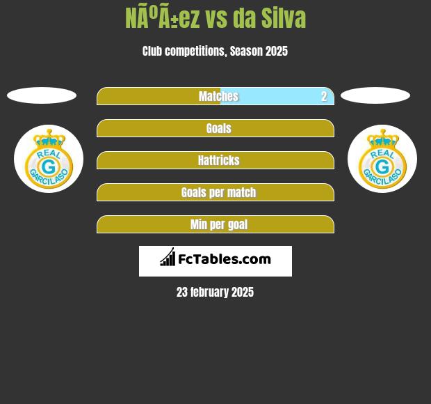 NÃºÃ±ez vs da Silva h2h player stats