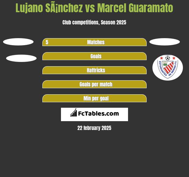 Lujano SÃ¡nchez vs Marcel Guaramato h2h player stats