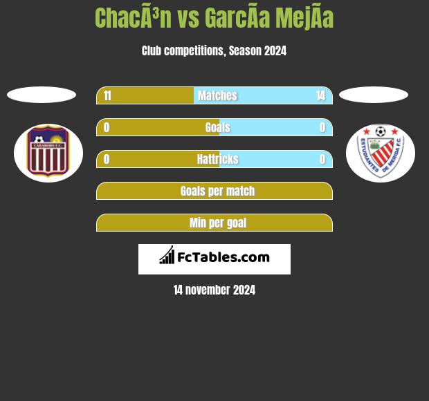 ChacÃ³n vs GarcÃ­a MejÃ­a h2h player stats