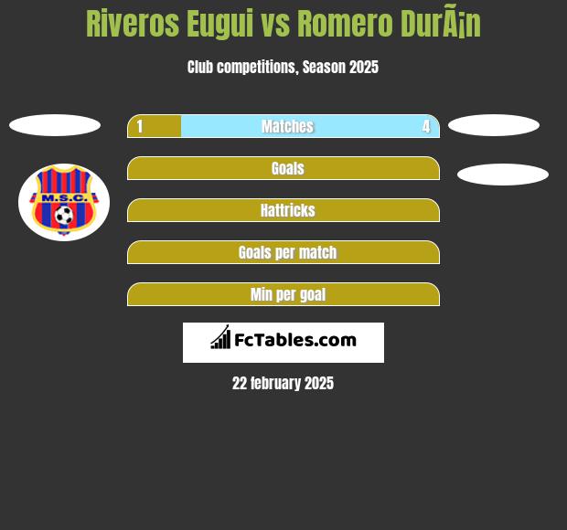 Riveros Eugui vs Romero DurÃ¡n h2h player stats