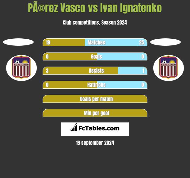 PÃ©rez Vasco vs Ivan Ignatenko h2h player stats