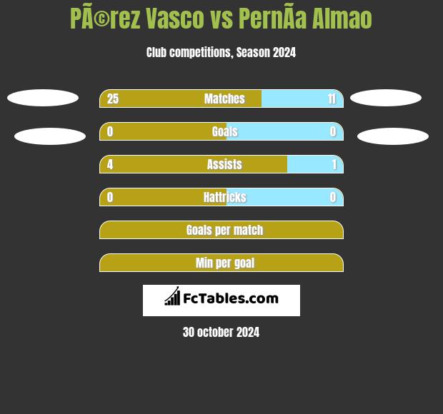 PÃ©rez Vasco vs PernÃ­a Almao h2h player stats