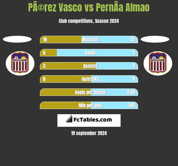 PÃ©rez Vasco vs PernÃ­a Almao h2h player stats