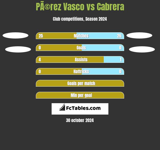 PÃ©rez Vasco vs Cabrera h2h player stats