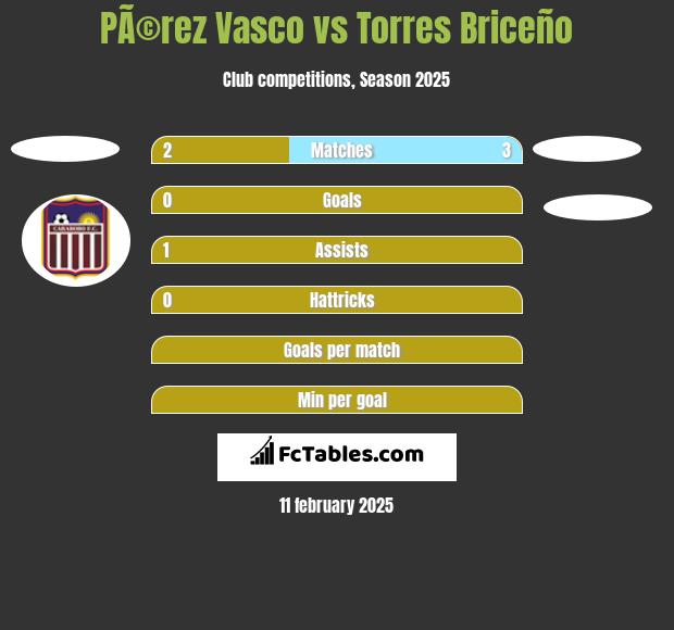 PÃ©rez Vasco vs Torres Briceño h2h player stats