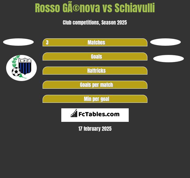 Rosso GÃ©nova vs Schiavulli h2h player stats