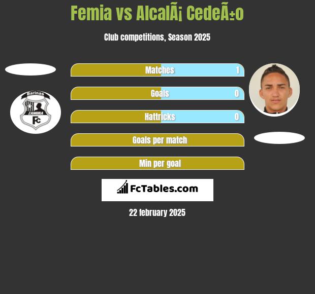 Femia vs AlcalÃ¡ CedeÃ±o h2h player stats